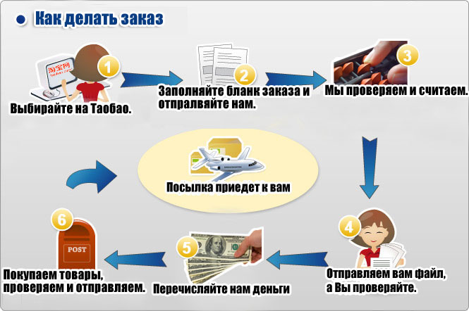 Как сделать заказ на китайских сайтах
